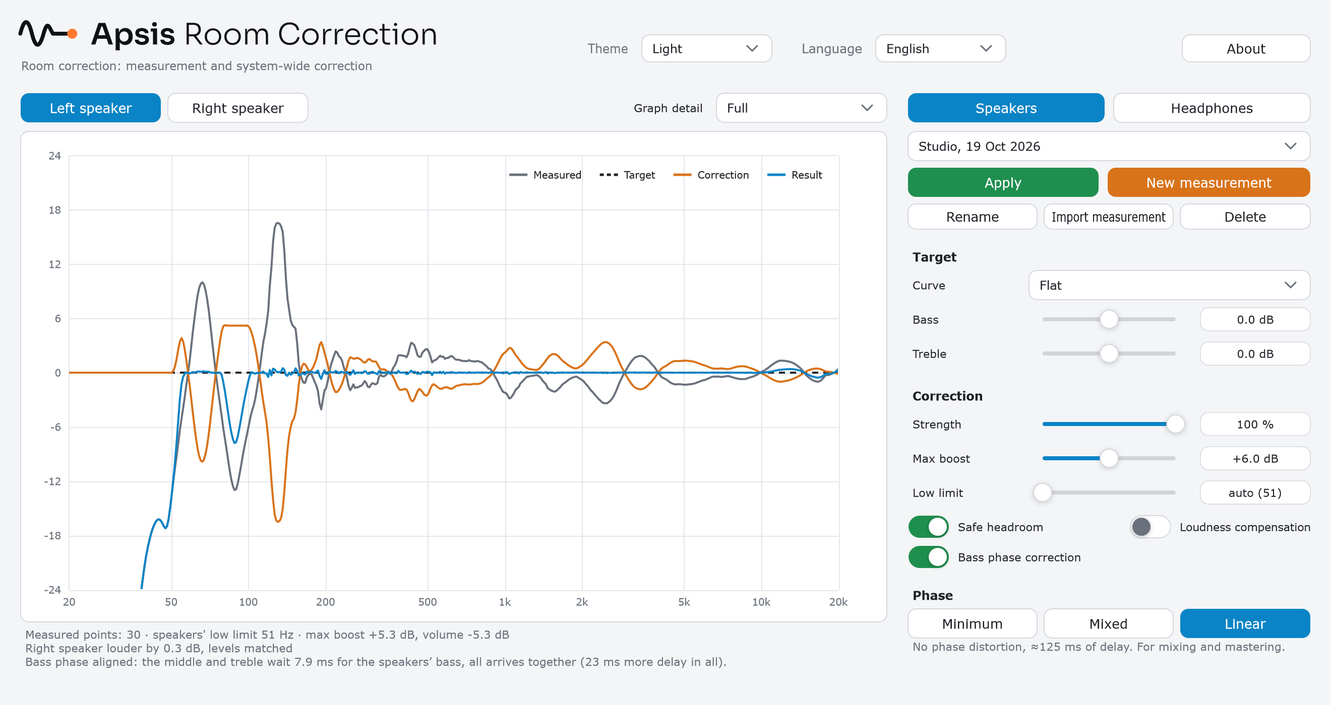 The program: a measured room response, the correction and the result